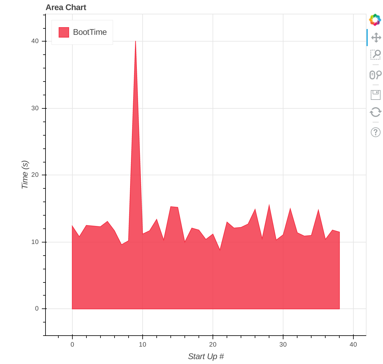 graph image