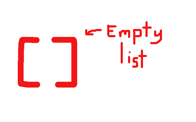 list