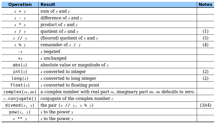 numerictypes