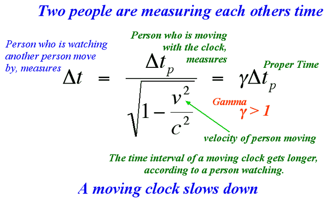 time dialation