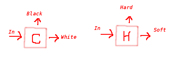 quantum