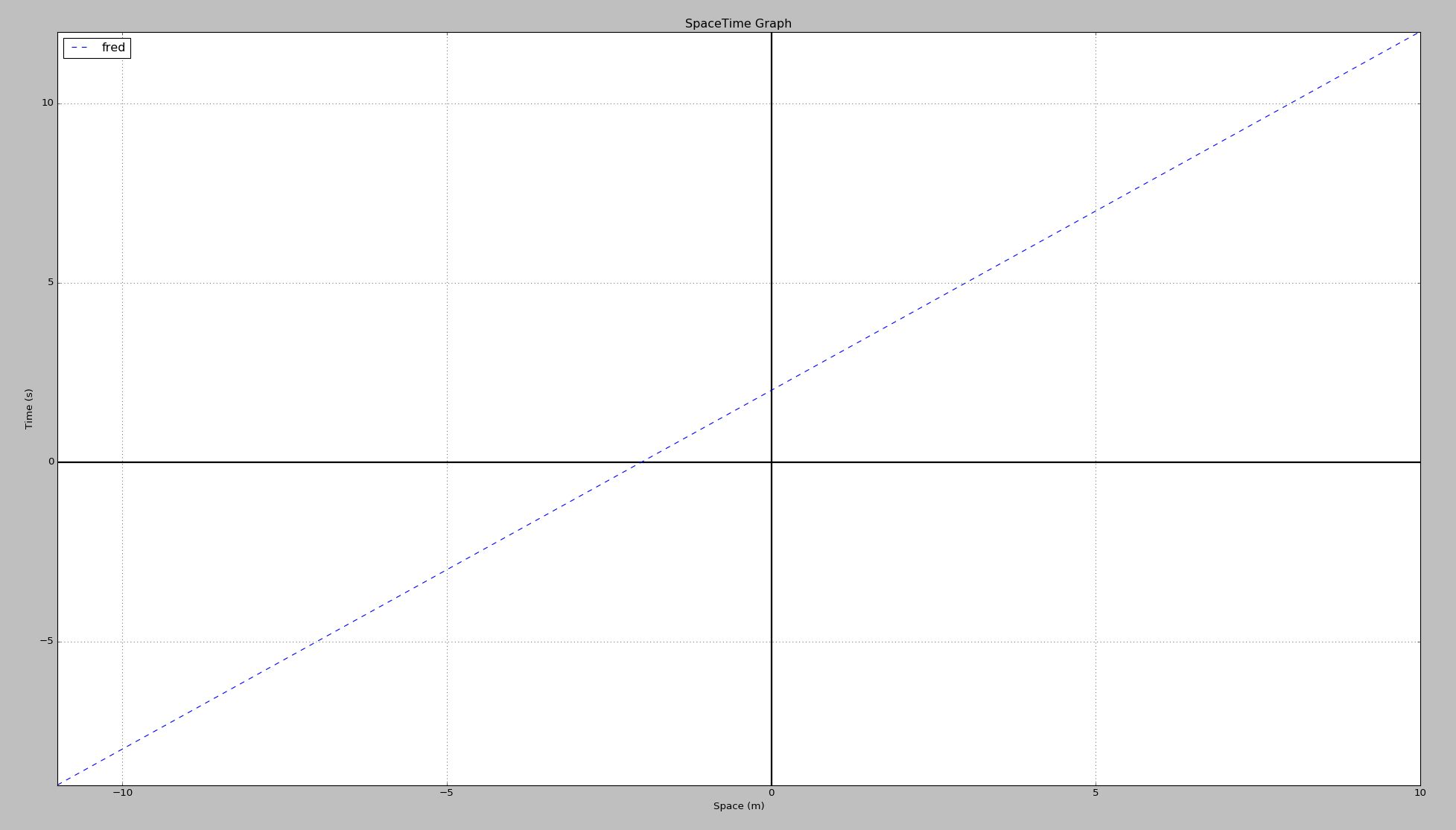 spacetime